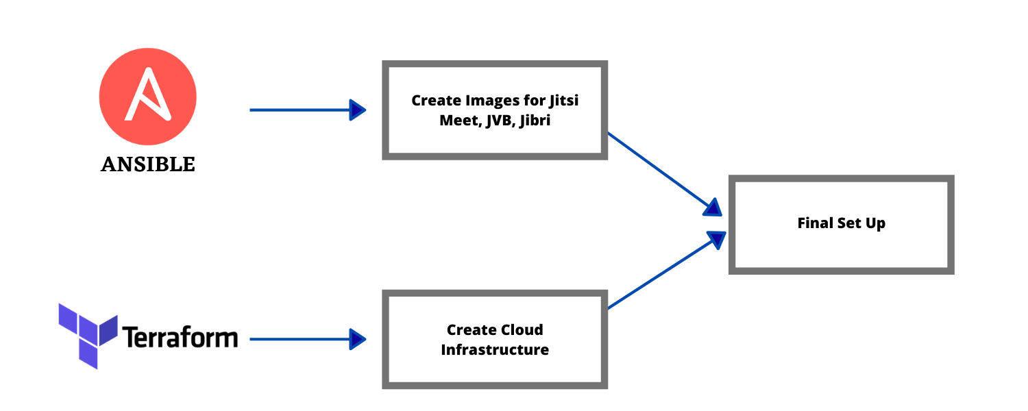 Graph 3