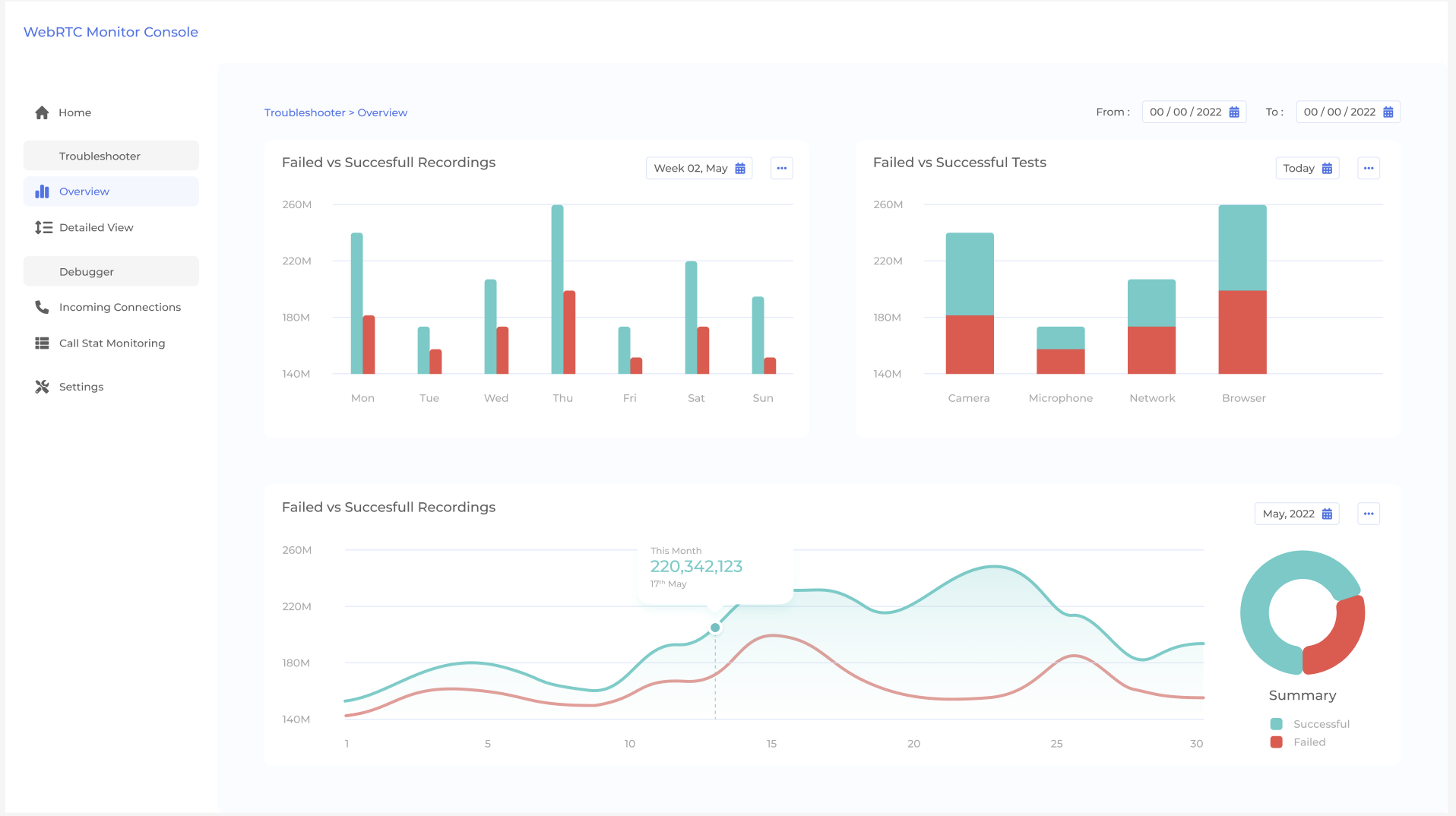 WebRTC Monitoring dashboard